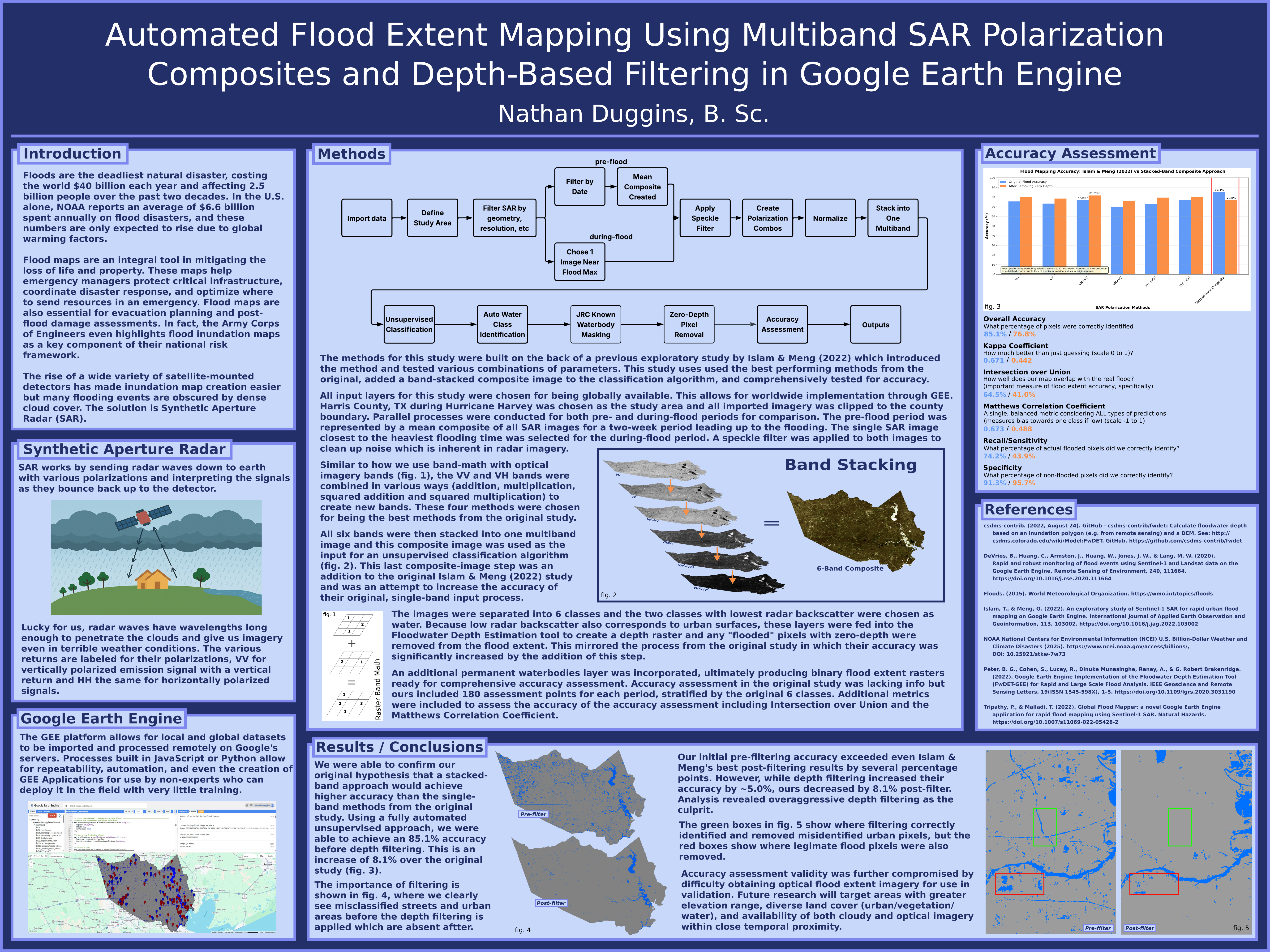 Automated Flood Extents using SAR Imagery