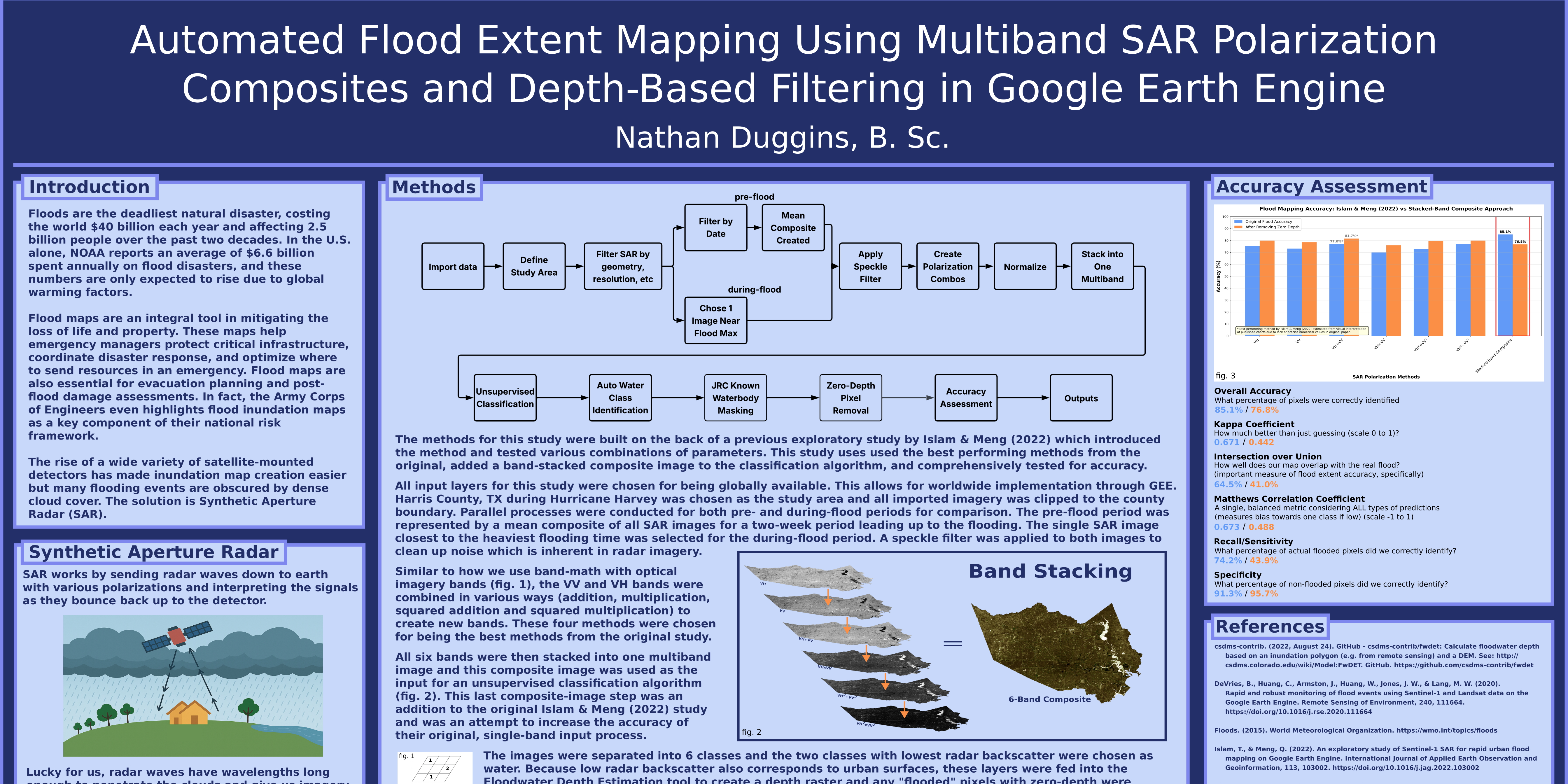 Automated Flood Extents using SAR Imagery